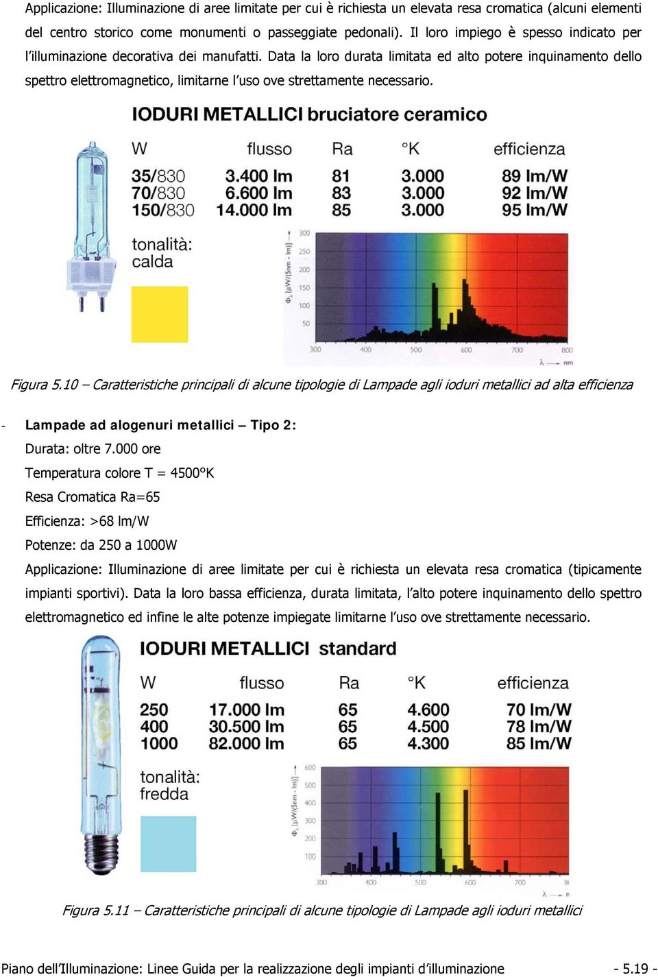 Data la loro durata limitata ed alto potere inquinamento dello spettro elettromagnetico, limitarne l uso ove strettamente necessario. Figura 5.