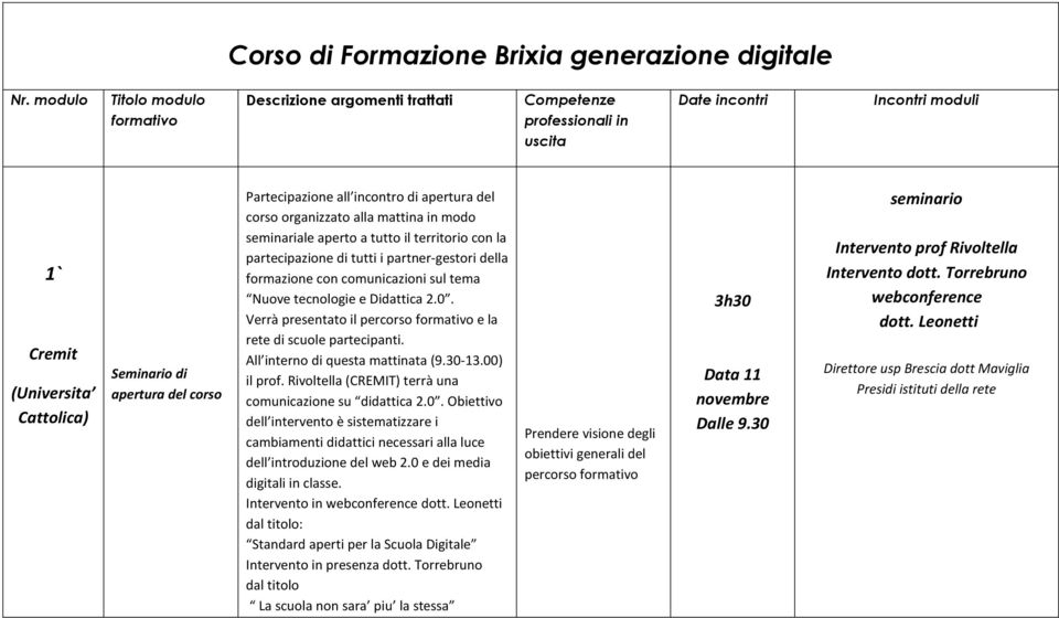 Partecipazione all incontro di apertura del corso organizzato alla mattina in modo seminariale aperto a tutto il territorio con la partecipazione di tutti i partner-gestori della formazione con