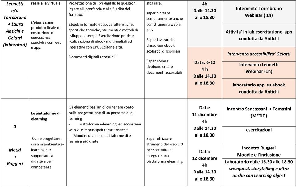 Esercitazione pratica: realizzazione di ebook multimediali ed interattivi con EPUBEditor e altri.