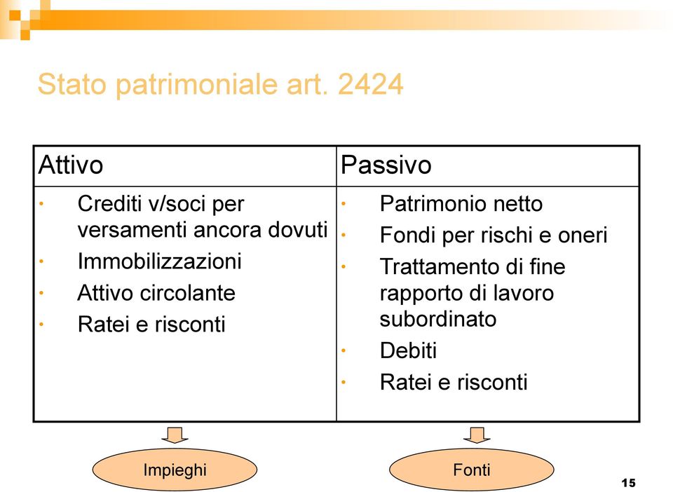 Immobilizzazioni Attivo circolante Ratei e risconti Passivo