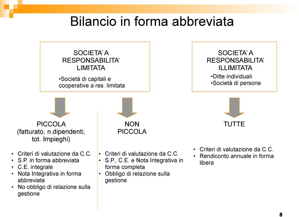 Impieghi) Criteri di valutazione da C.C. S.P. in forma abbreviata C.E.