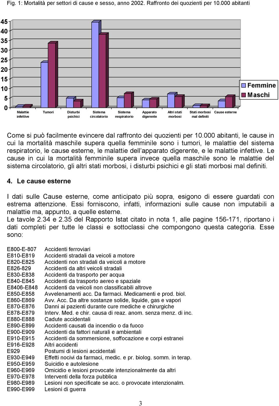 esterne Femmine Maschi Come si può facilmente evincere dal raffronto dei quozienti per 10.