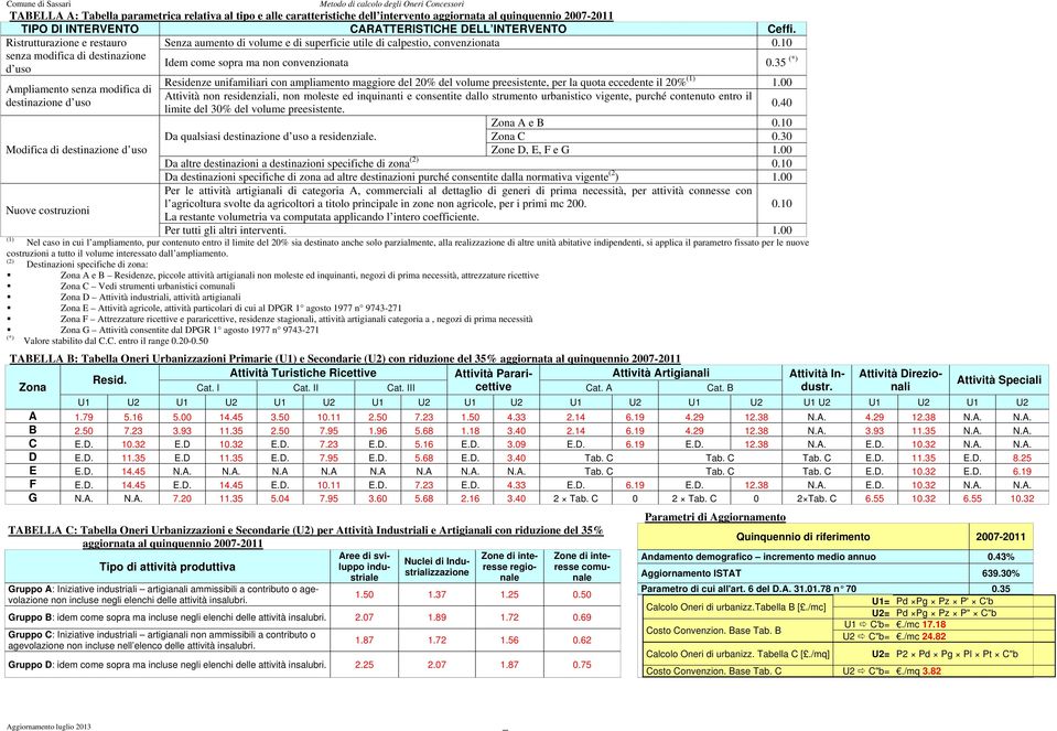 35 (*) Residenze unifamiliari con ampliamento maggiore del 20% del volume preesistente, per la quota eccedente il 20% (1) 1.