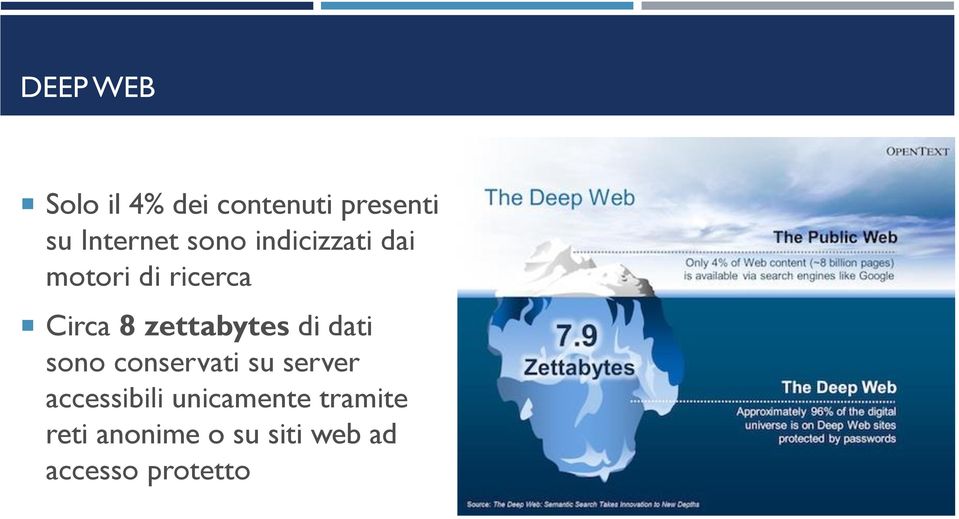 zettabytes di dati sono conservati su server