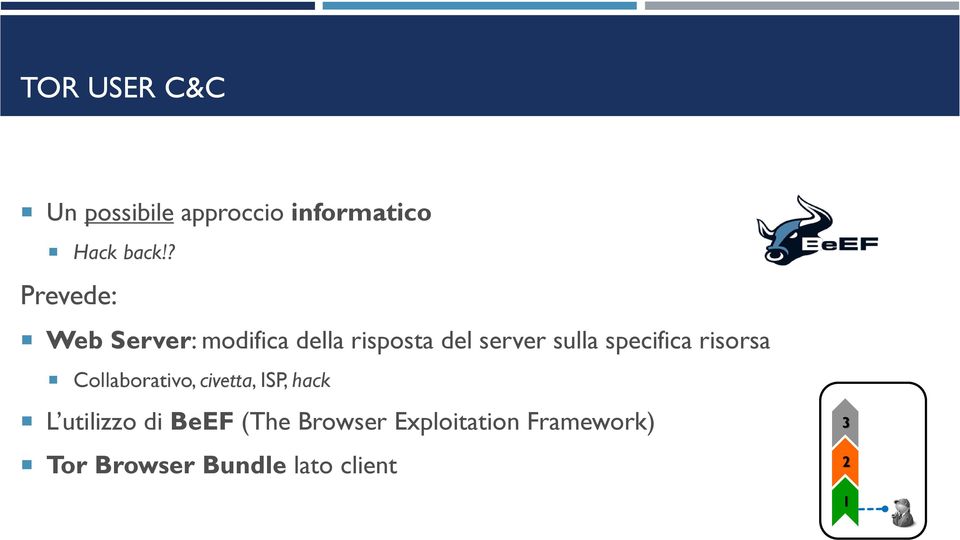 specifica risorsa Collaborativo, civetta, ISP, hack L utilizzo di