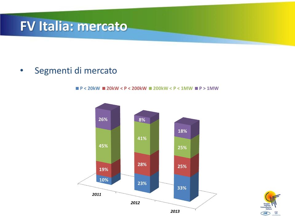 mercato