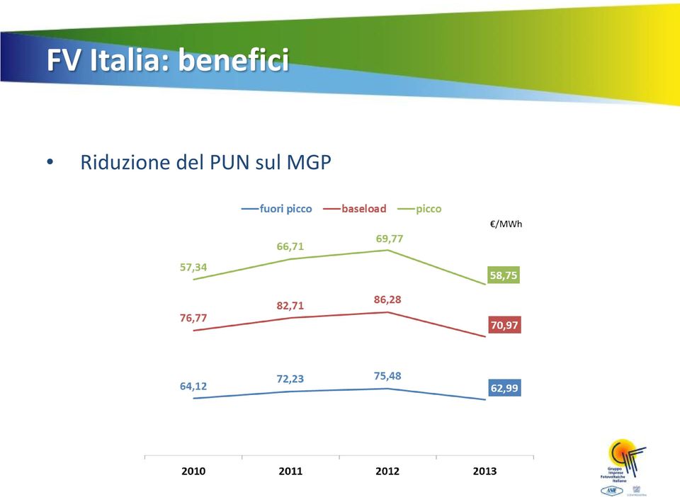 Riduzione