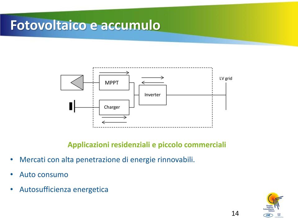 commerciali Mercati con alta penetrazione di