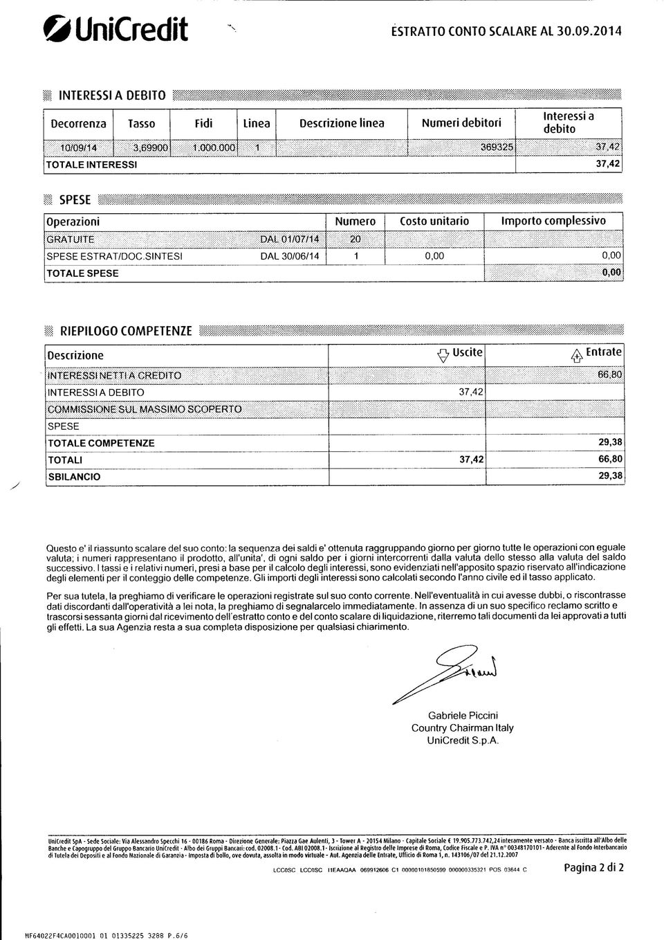 SINTESI DAL 30/06/4 20 TOTALE SPESE RIEPILOGO COMPETENZE Descrizione C, Uscite A Entrate (NTERESSI NETTI A CREDITO 66,80 INTERESSI A DEBITO 37,42 COMMISSIONE SUL MASSIMOSCOPERTO SPESE TOTALE