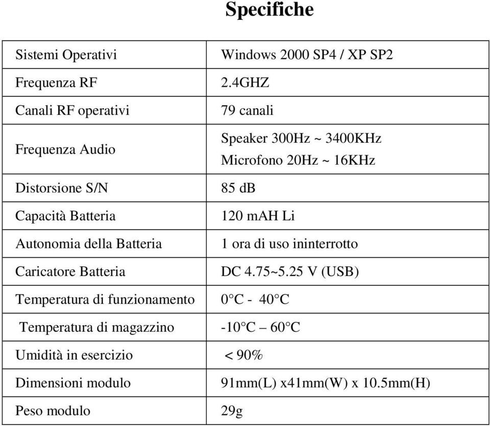 4GHZ 79 canali Speaker 300Hz ~ 3400KHz Microfono 20Hz ~ 16KHz 85 db 120 mah Li 1 ora di uso ininterrotto DC 4.75~5.