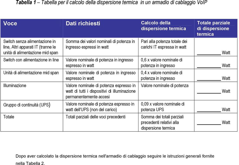 espressi in watt Valore nominale di potenza in ingresso espresso in watt Valore nominale di potenza in ingresso espresso in watt Valore nominale di potenza espresso in watt di tutti i dispositivi di