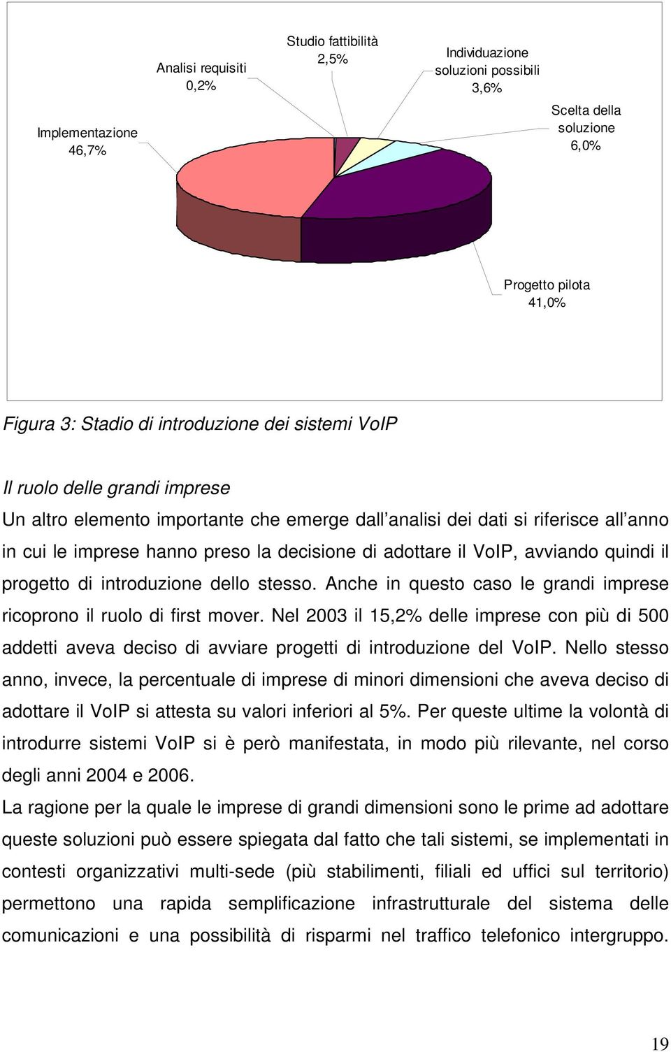 quindi il progetto di introduzione dello stesso. Anche in questo caso le grandi imprese ricoprono il ruolo di first mover.