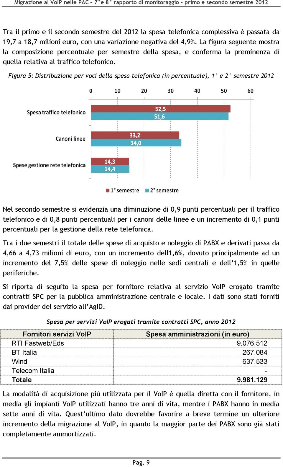 Figura 5: Distribuzione per voci della spesa telefonica (in percentuale), 1 e 2 2012 Nel secondo si evidenzia una diminuzione di 0,9 punti percentuali per il traffico telefonico e di 0,8 punti