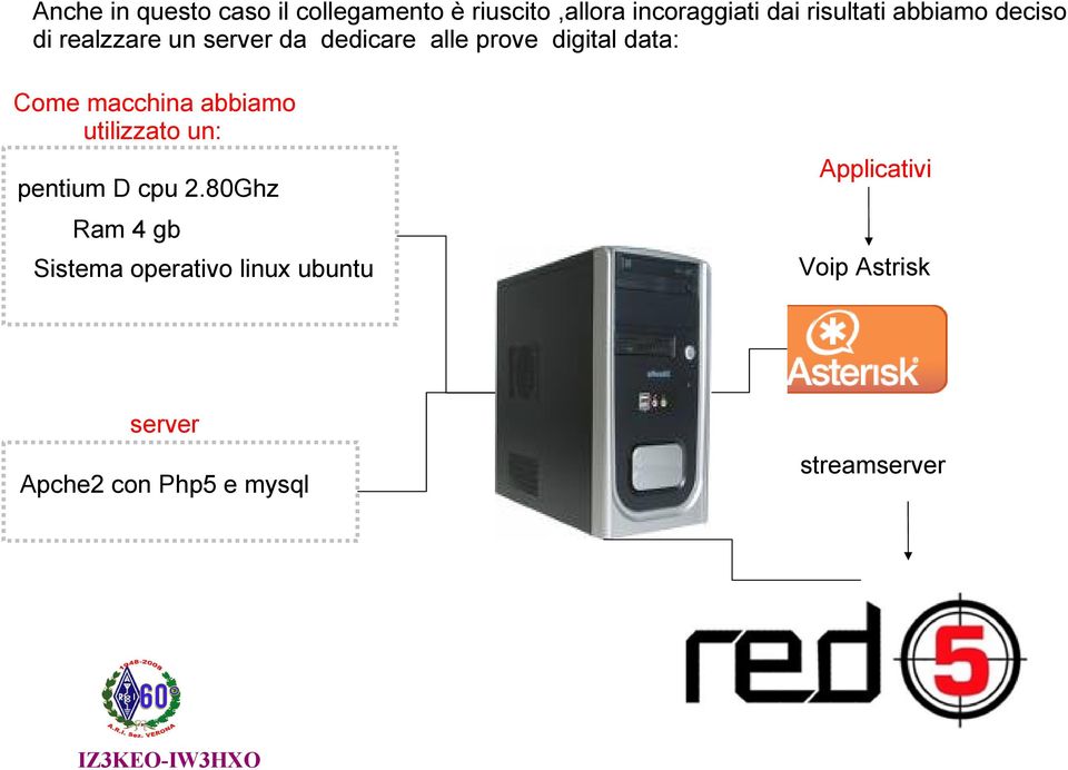 data: Come macchina abbiamo utilizzato un: pentium D cpu 2.