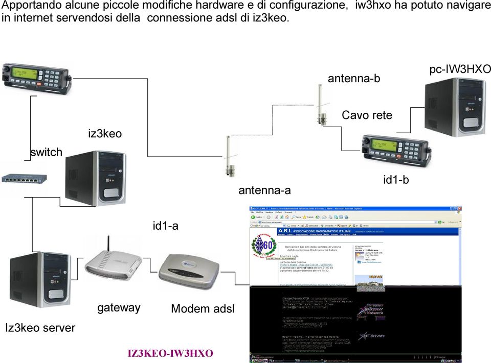 servendosi della connessione adsl di iz3keo.