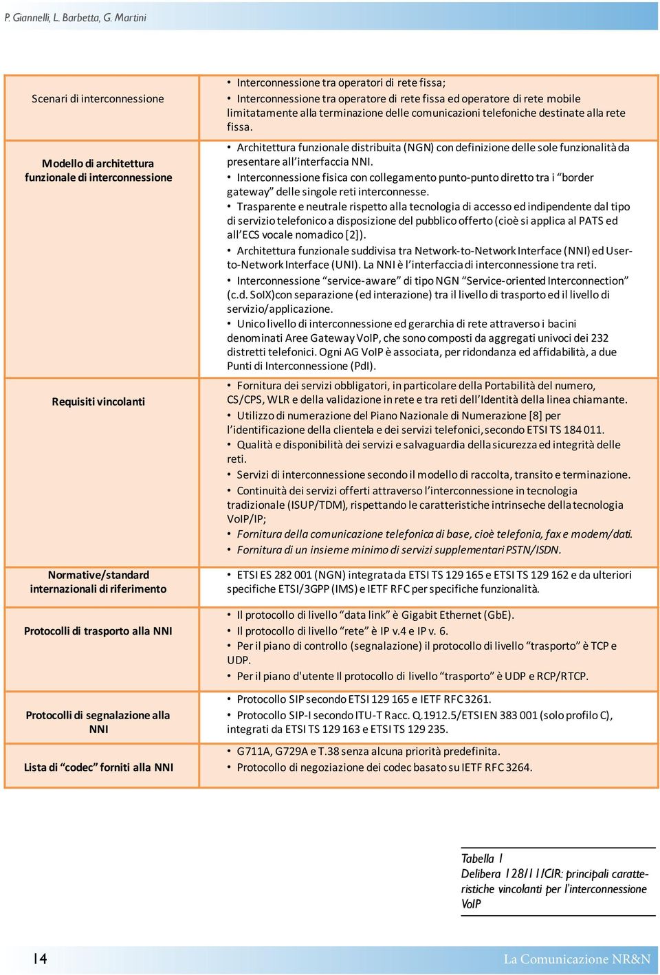 Protocolli di segnalazione alla NNI Lista di codec forniti alla NNI Interconnessione tra operatori di rete fissa; Interconnessione tra operatore di rete fissa ed operatore di rete mobile