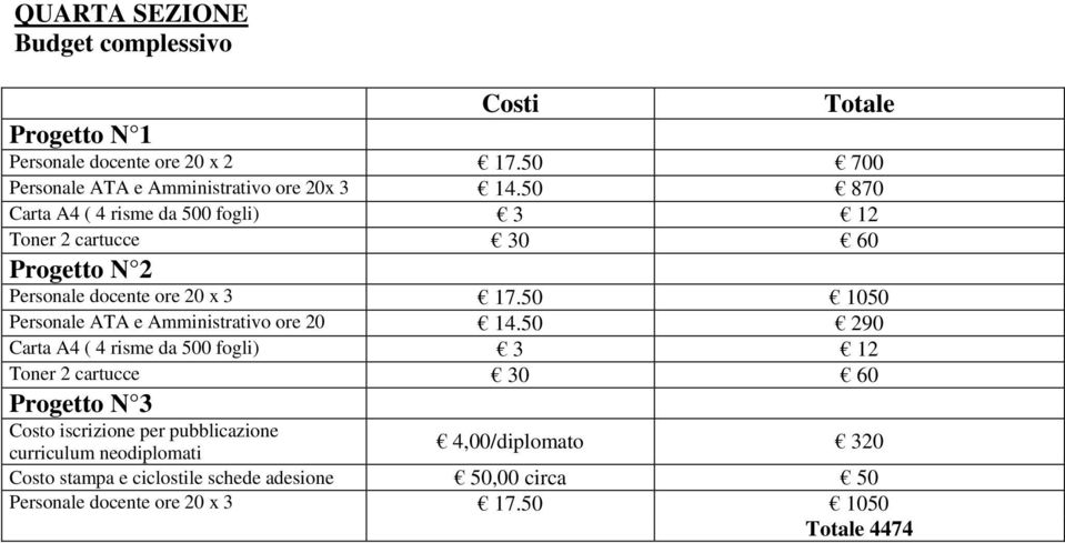 50 1050 Personale ATA e Amministrativo ore 20 14.