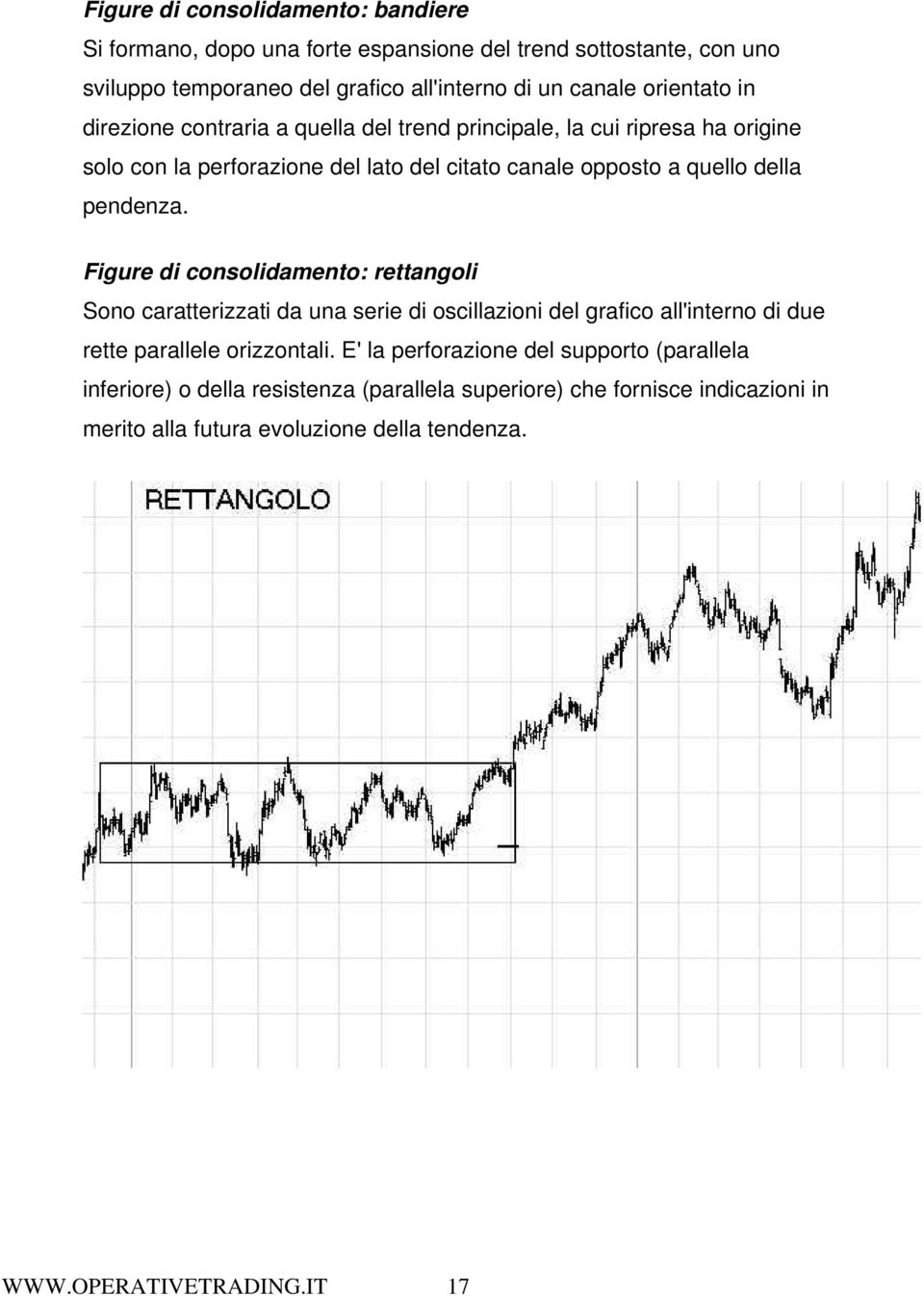 pendenza. Figure di consolidamento: rettangoli Sono caratterizzati da una serie di oscillazioni del grafico all'interno di due rette parallele orizzontali.