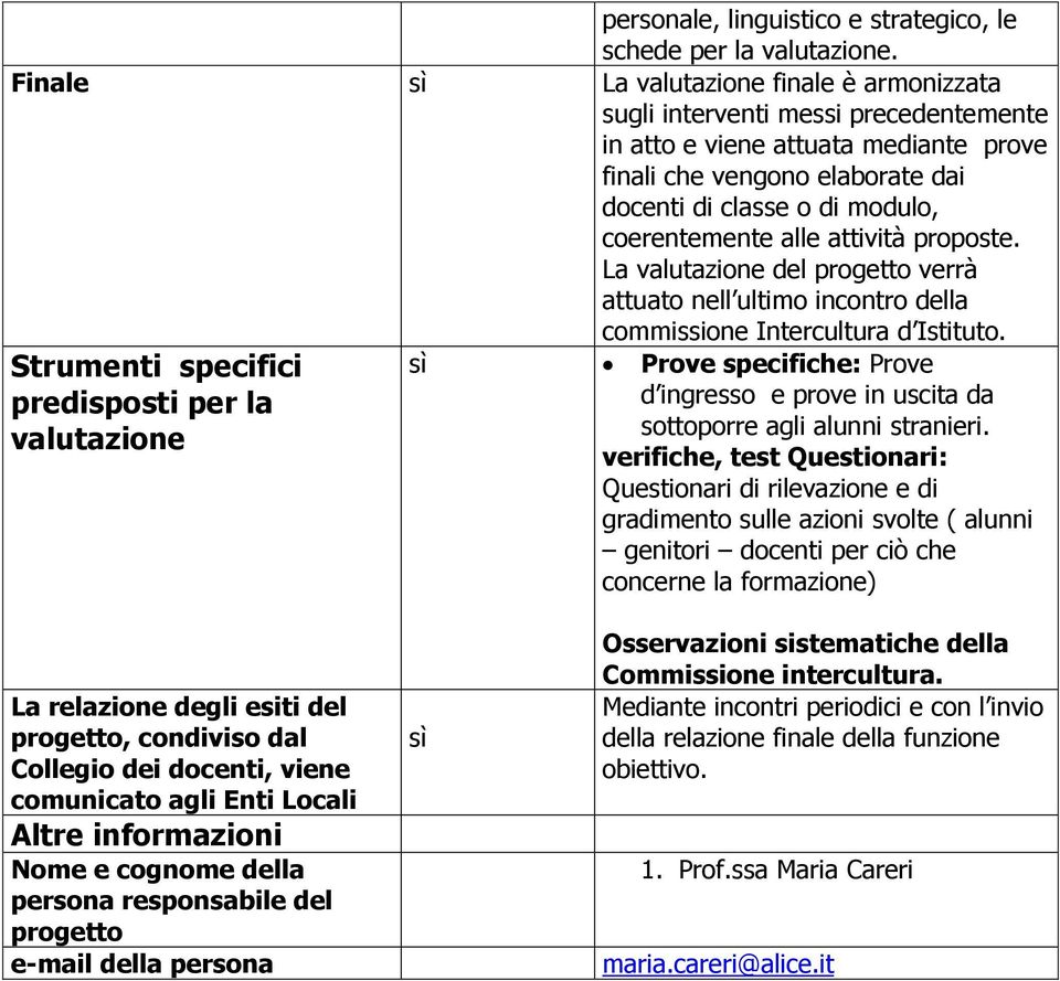 alle attività proposte. La valutazione del progetto verrà attuato nell ultimo incontro della commissione Intercultura d Istituto.