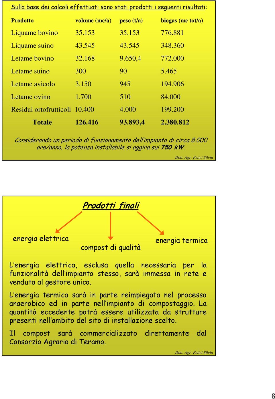 380.812 Considerando un periodo di funzionamento dell impianto di circa 8.000 ore/anno, la potenza installabile si aggira sui 750 kw.