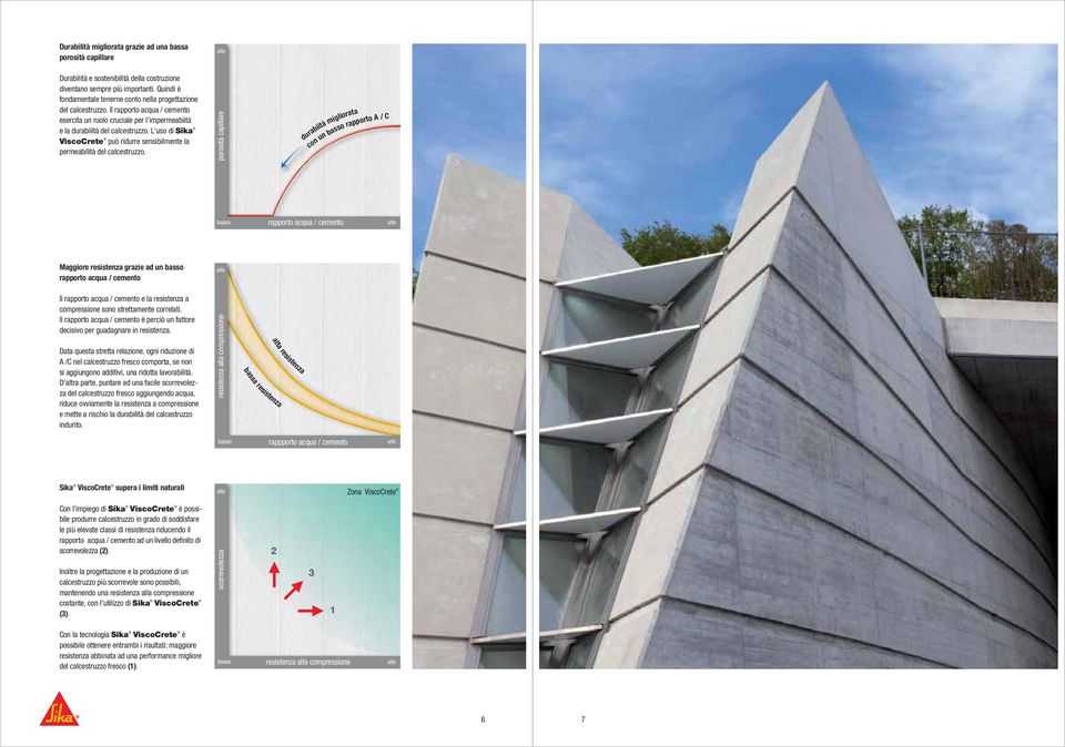 L'uso di Sika ViscoCrete può ridurre sensibilmente la permeabilità del calcestruzzo.