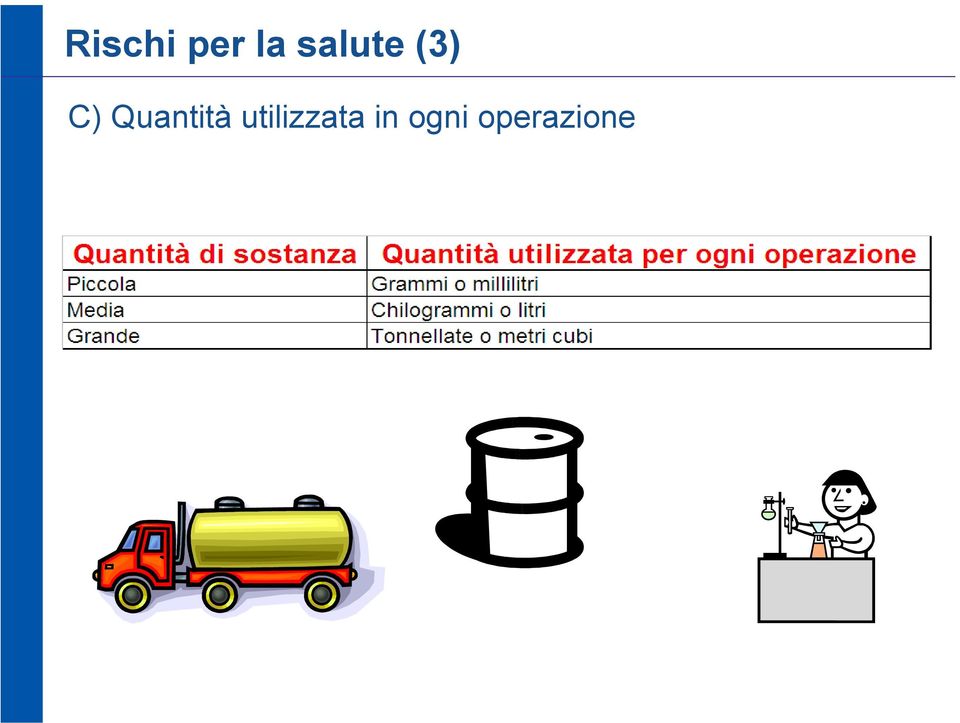 Quantità