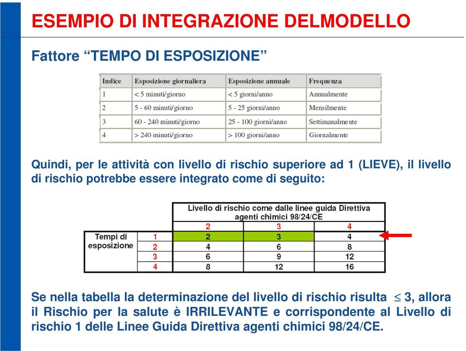 Se nella tabella la determinazione del livello di rischio risulta 3, allora il Rischio per la salute