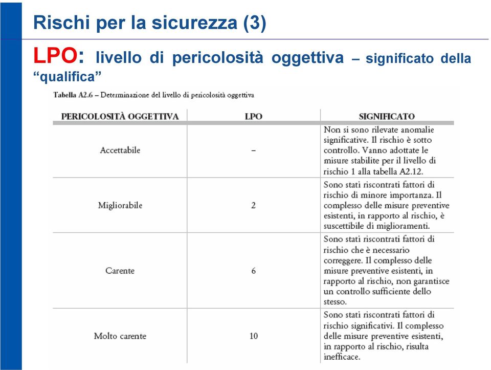 pericolosità oggettiva