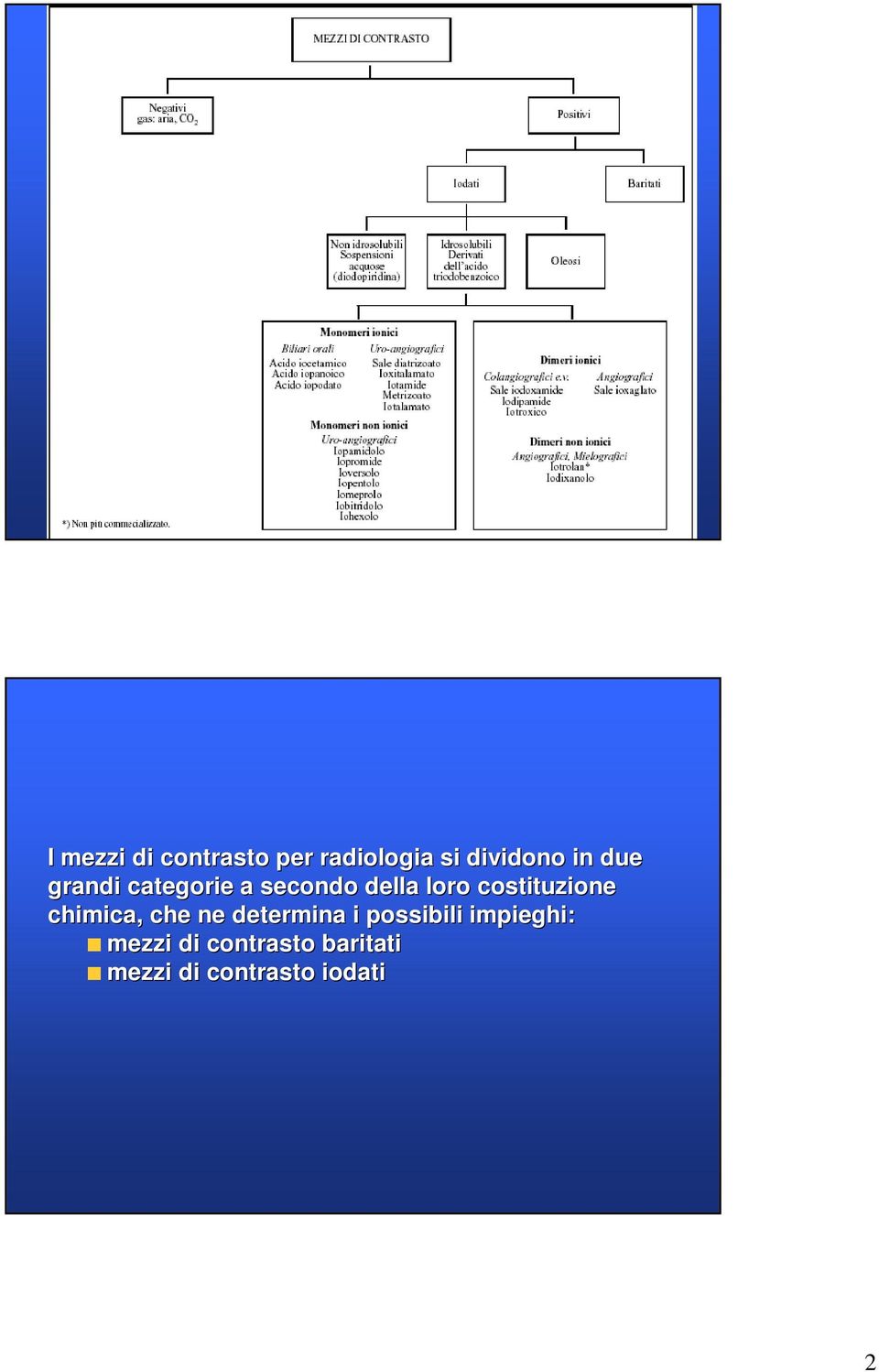 costituzione chimica, che ne determina i possibili