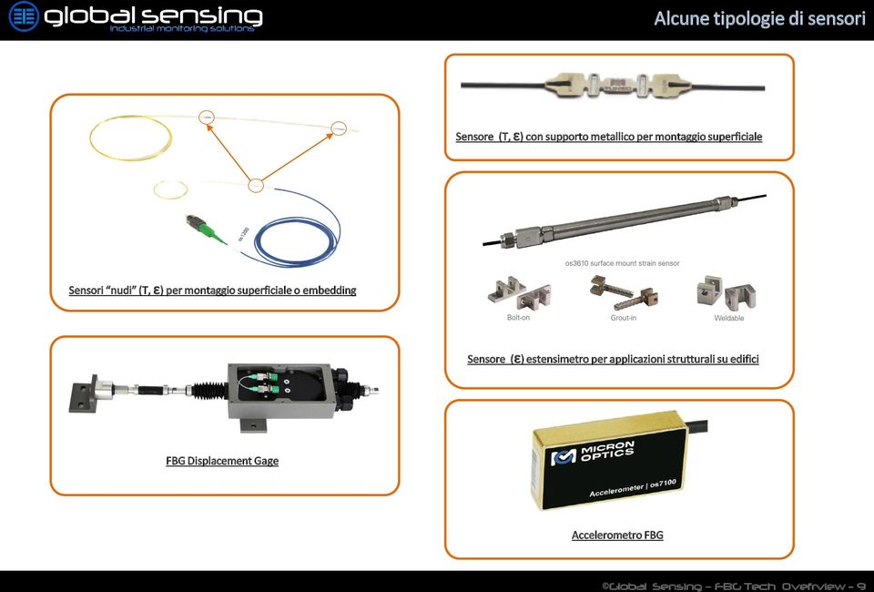 embedding Sensore (ɛ) estensimetro per applicazioni strutturali su