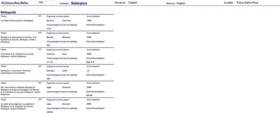 8-9/ 5091 Selargius e i suoi tesori. Itinerario archeologico monumentale Desogus Carlo s.d. /28/ 5091 Siti, monumenti e materiali dell agro di Selargius al tempo di Cartagine e di Roma, in G.