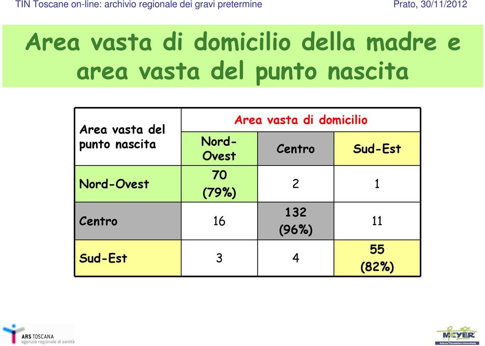 Ovest Area vasta di domicilio Centro Sud-Est