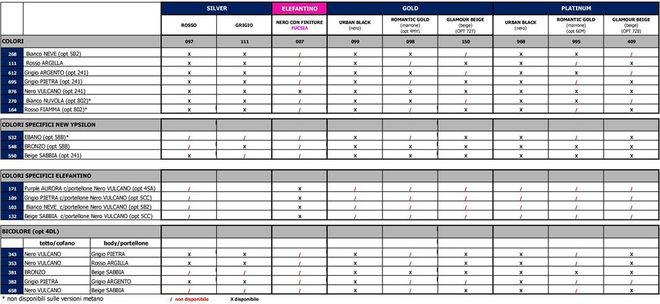 / 695 Grigio PIETRA (opt 241) X X / X / X X / X 876 Nero VULCANO (opt 241) X X X X X X X X X 270 Bianco NUVOLA (opt 802)* X X / X X / X X / 164 Rosso FIAMMA (opt 802)* X X / X / X X / X COLORI