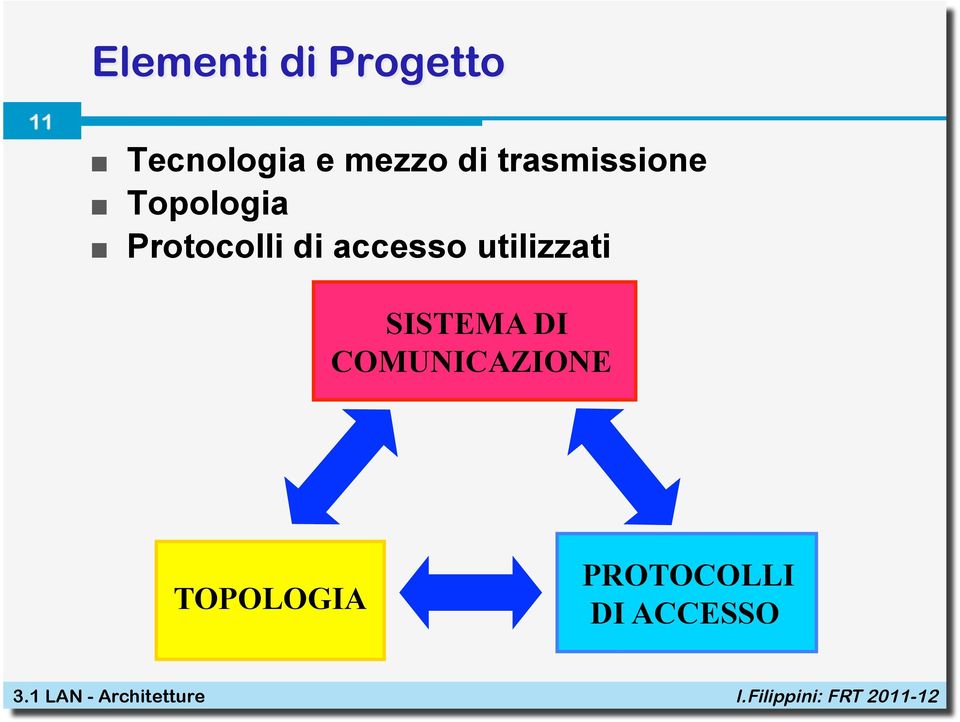 Protocolli di accesso utilizzati