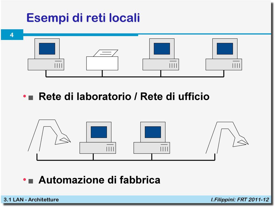 Rete di ufficio!