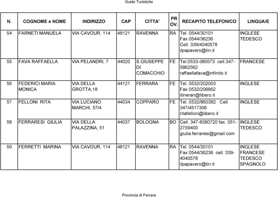 it 56 FEDERICI MARIA MONICA VIA DELLA GROTTA,18 57 FELLONI RITA VIA LUCIANO MARCHI, 57/4 58 FERRARESI GIULIA VIA DELLA PALAZZINA, 51 44121 FERRARA FE Tel.