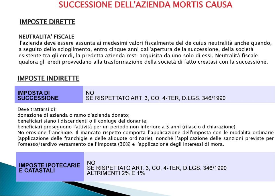 Neutralità fiscale qualora gli eredi provvedano alla trasformazione della società di fatto creatasi con la successione. IMPOSTE INDIRETTE IMPOSTA DI SUCCESSIONE NO SE RISPETTATO ART. 3, CO, 4-TER, D.