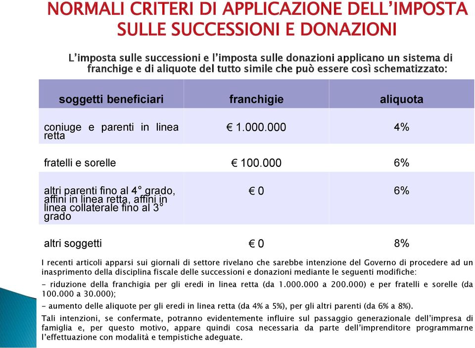 000 6% altri parenti fino al 4 grado, affini in linea retta, affini in linea collaterale fino al 3 grado 0 6% altri soggetti 0 8% I recenti articoli apparsi sui giornali di settore rivelano che