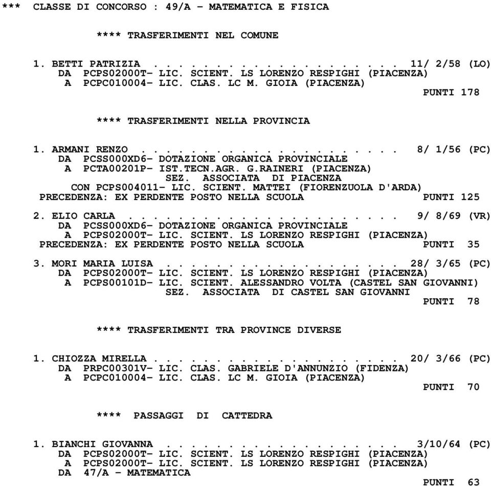 TECN.AGR. G.RAINERI (PIACENZA) CON PCPS004011- LIC. SCIENT. MATTEI (FIORENZUOLA D'ARDA) PRECEDENZA: EX PERDENTE POSTO NELLA SCUOLA PUNTI 125 2. ELIO CARLA.