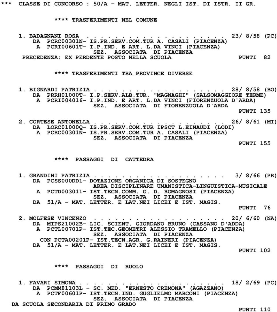 .................. 28/ 8/58 (BO) DA PRRH01000T- I.P.SERV.ALB.TUR. "MAGNAGHI" (SALSOMAGGIORE TERME) A PCRI004016- I.P.IND. E ART. L.DA VINCI (FIORENZUOLA D'ARDA) SEZ.