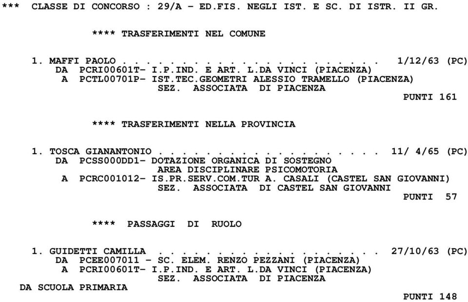 .................. 11/ 4/65 (PC) DA PCSS000DD1- DOTAZIONE ORGANICA DI SOSTEGNO AREA DISCIPLINARE PSICOMOTORIA A PCRC001012- IS.PR.SERV.COM.TUR A. CASALI (CASTEL SAN GIOVANNI) SEZ.