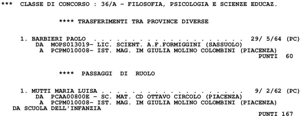 IM GIULIA MOLINO COLOMBINI (PIACENZA) PUNTI 60 **** PASSAGGI DI RUOLO 1. MUTTI MARIA LUISA................... 9/ 2/62 (PC) DA PCAA00800E - SC.