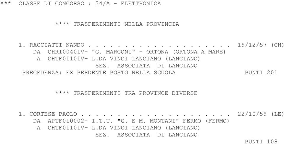 ASSOCIATA DI LANCIANO PRECEDENZA: EX PERDENTE POSTO NELLA SCUOLA PUNTI 201 **** TRASFERIMENTI TRA PROVINCE DIVERSE 1.