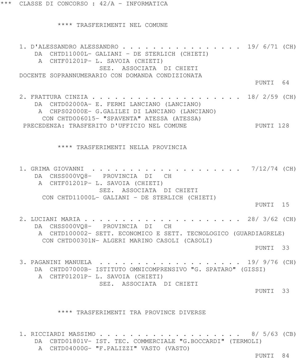FERMI LANCIANO (LANCIANO) A CHPS02000E- G.GALILEI DI LANCIANO (LANCIANO) CON CHTD006015- "SPAVENTA" ATESSA (ATESSA) PRECEDENZA: TRASFERITO D'UFFICIO NEL COMUNE PUNTI 128 1. GRIMA GIOVANNI.