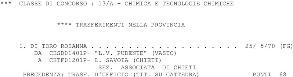 V. PUDENTE" (VASTO) A CHTF01201P- L. SAVOIA (CHIETI) SEZ.