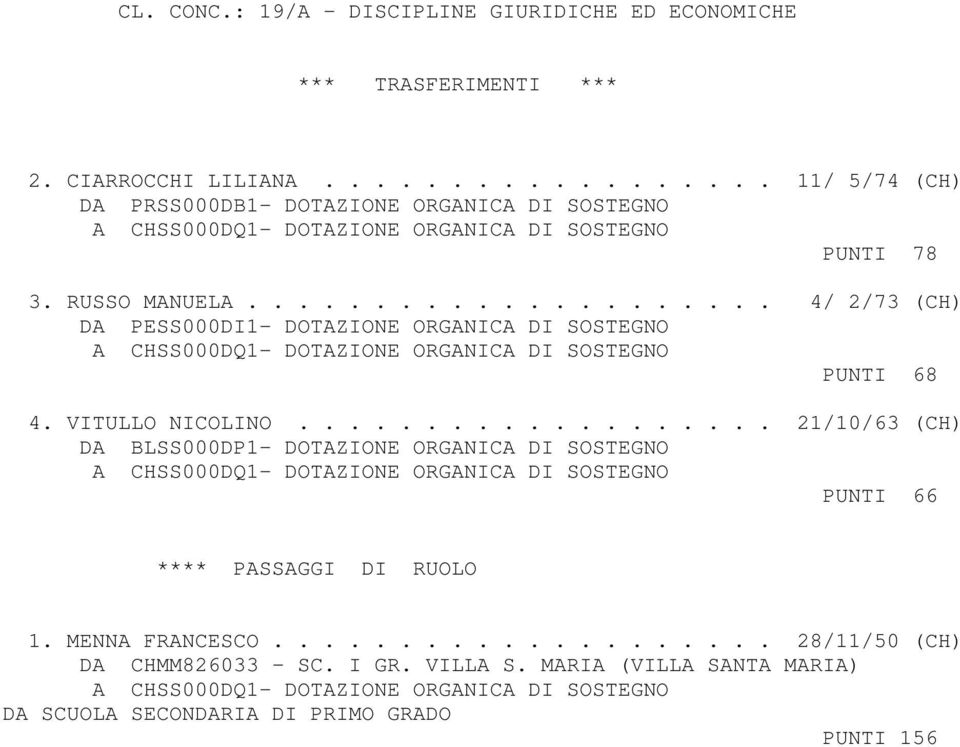 .................... 4/ 2/73 (CH) DA PESS000DI1- DOTAZIONE ORGANICA DI SOSTEGNO A CHSS000DQ1- DOTAZIONE ORGANICA DI SOSTEGNO PUNTI 68 4. VITULLO NICOLINO.