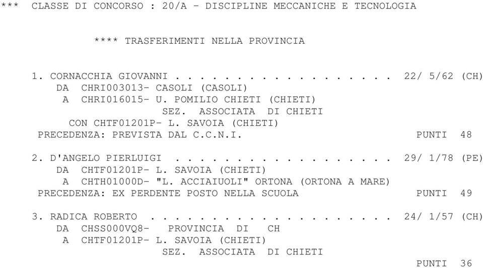 ................. 29/ 1/78 (PE) DA CHTF01201P- L. SAVOIA (CHIETI) A CHTH01000D- "L.