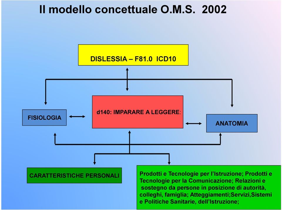 e Tecnologie per l Istruzione; Prodotti e Tecnologie per la Comunicazione; Relazioni e