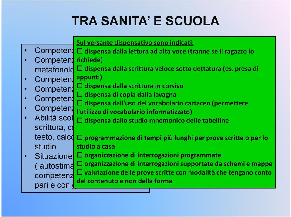 studio a casa Situazione affettivo-relazionale ( autostima, motivazione, competenze relazionali con i pari e con gli adulti dispensa dalla scrittura veloce sotto dettatura (es.