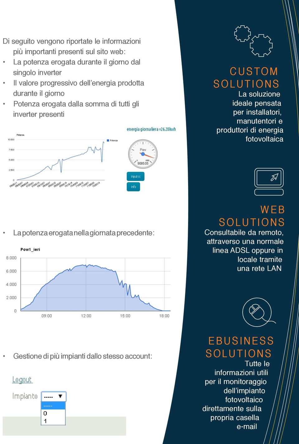 produttori di energia fotovoltaica La potenza erogata nella giornata precedente: WEB Consultabile da remoto, attraverso una normale linea ADSL oppure in locale tramite